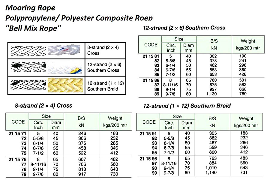 PP & PE COMPOSITE "BELL MIX ROPE", 12-STR (2x6), 50 MM x 200 MTR, BTL 462 KN