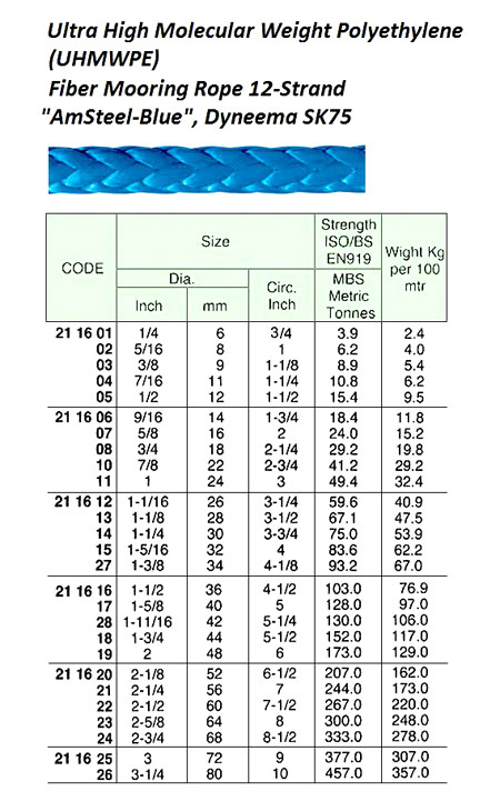 12-STR "AMSTEEL-BLUE" DYNEEMA SK-75 ROPE, 30 MM x 200 MTR, MBS 75.0 MT