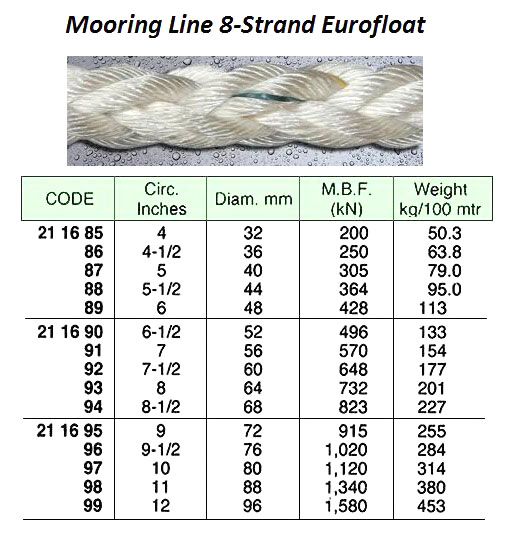 8-STRAND, EUROFOLAT MOORING LINE, 44 MM, 200 MTR. MBF 364 KN