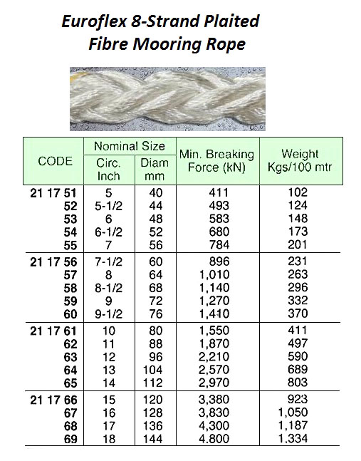 8-STR EUROFLEX MOORING ROPE, 200 MTR x 40 MM, BTL: 411 KN