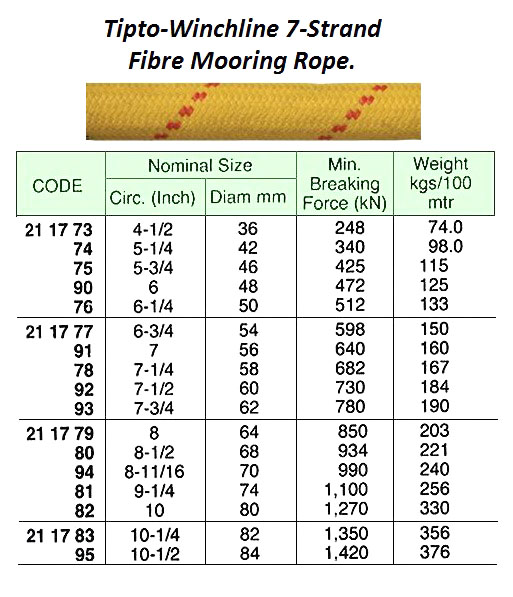 7-STR TIPTO-WINCHLINE MOORING ROPE, 200 MTR x 74 MM, BTL: 1100 KN