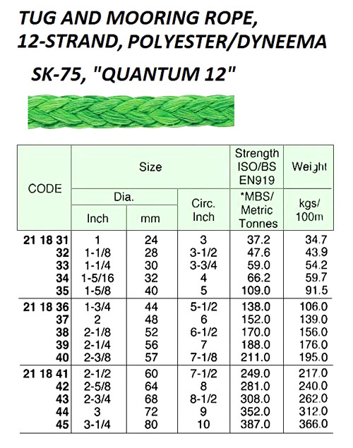 TUG AND MOORING ROPE, 12-STRAND, POLYESTER/DYNEEMA SK-75, QUANTUM 12, 200 MTR x 30 MM, BTL: 59.0 TON