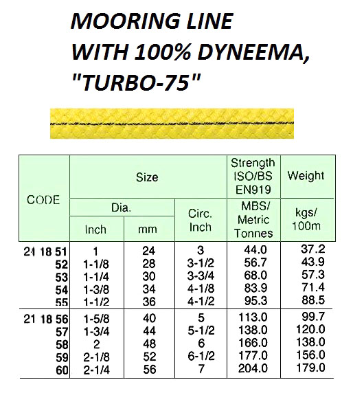TUG AND MOORING ROPE, 12-STRAND, POLYESTER/DYNEEMA SK-75, QUANTUM 12, 200 MTR x 80 MM, BTL: 387 TON