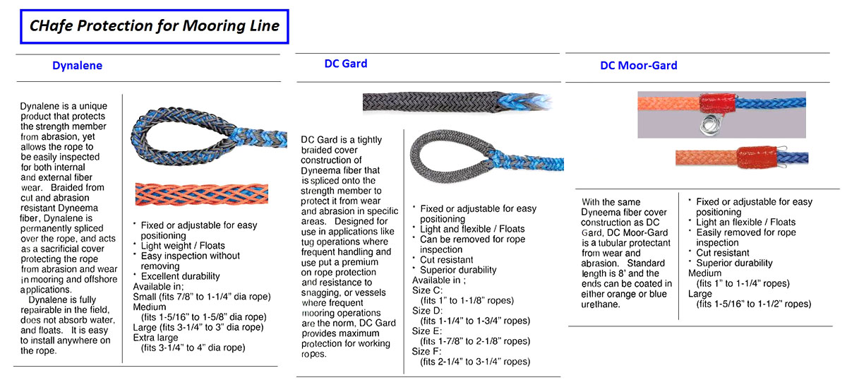 12 STRAND, MOORING ROPE, TUG LINE & PENDANT HIGH-TENACITY POLYESTER LINE, HTP-12, 60 MM , MBS: 110 TON