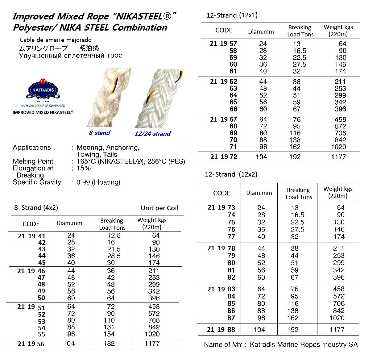 MOORING ROPE, LOW EXTENSION NYLON UNILONG AND POLYESTER, DOUBLE BRAIDED, 200 MTR x 80 MM, BTL: 1440 KN