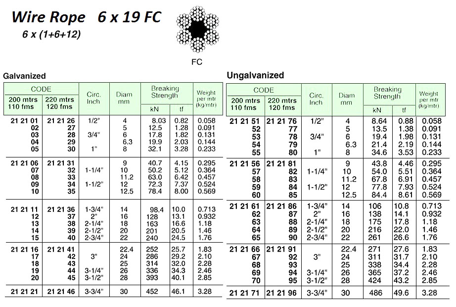 WIRE ROPE, UN-GALV, 6x19 FC, 24 MM DIA x 200 M W/CERT. | (2019-5)