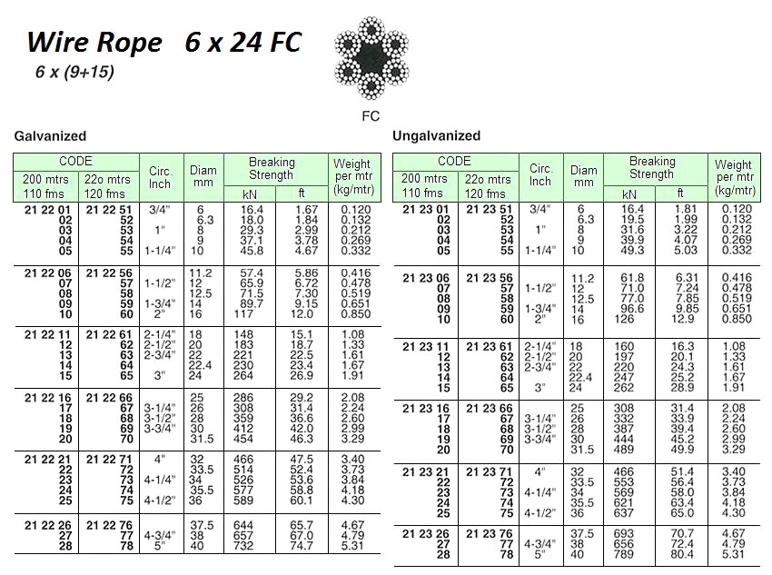 WIRE ROPE, UN-GALV, 6x24 FC, 36 MM DIA x 220 M W/CERT. | (2019-5)