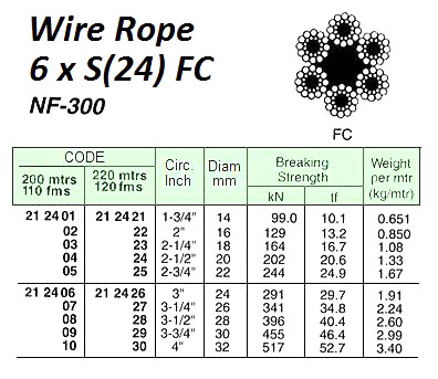 WIRE ROPE, GALV. 6xS(24) FC, NF-300 22 MM DIA x 220 M W/CERT. | (2019-5)