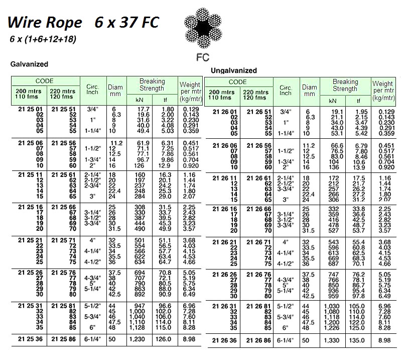 WIRE ROPE, UN-GALV, 6x37 FC, 40 MM DIA x 200 M W/CERT.