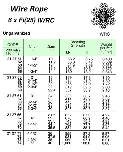 WIRE ROPE, UN-GALV, 6xFI(25) IWRC JIS-B 31.5 MM DIA x 200 M W/CERT