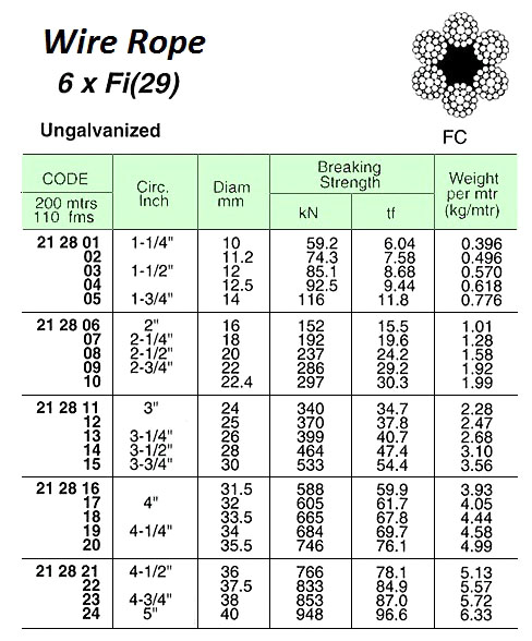 WIRE ROPE, UN-GALV, 6xFI(29) FC JIS-B 35.5 MM DIA x 200 M W/CERT