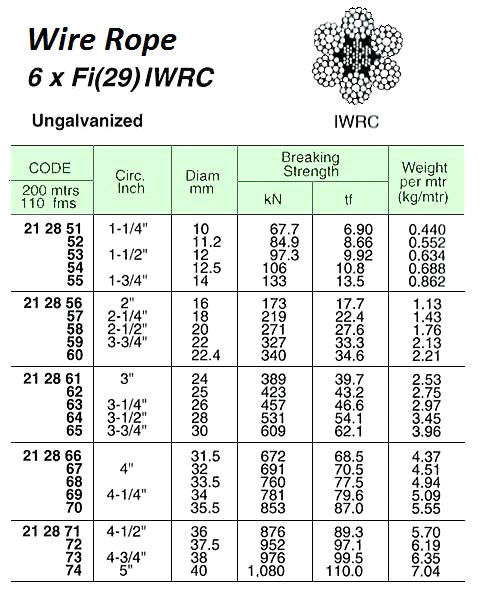 WIRE ROPE, UN-GALV, 6xFI(29) IWRC JIS-B 40 MM DIA x 200 M W/CERT.