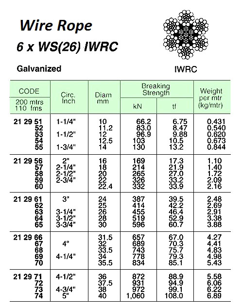 WIRE ROPE, GALV. 6xWS(26) IWRC JIS-A 12.5 MM DIA x 200 M W/CERT