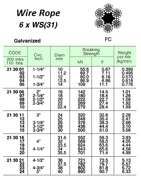WIRE ROPE, GALV. 6xWS(31) FC JIS-A 22.4 MM DIA x 200 M W/CERT