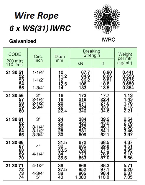 WIRE ROPE, GALV. 6xWS(31) IWRC 37.5 MM DIA x 200 M W/CERT.