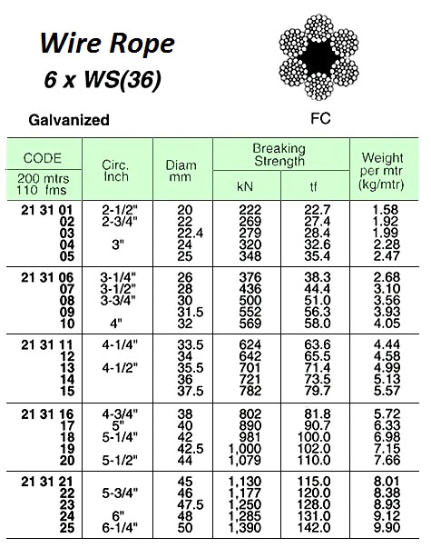WIRE ROPE, GALV. 6xWS(36) FC JIS-A 22.4 MM DIA x 200 M W/CERT