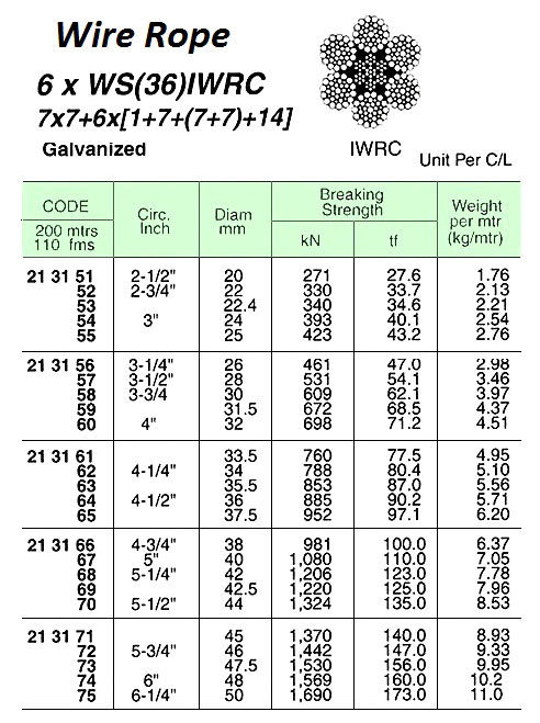 WIRE ROPE, GALV. 6xWS(36) IWRC 45 MM DIA x 200 M W/CERT.