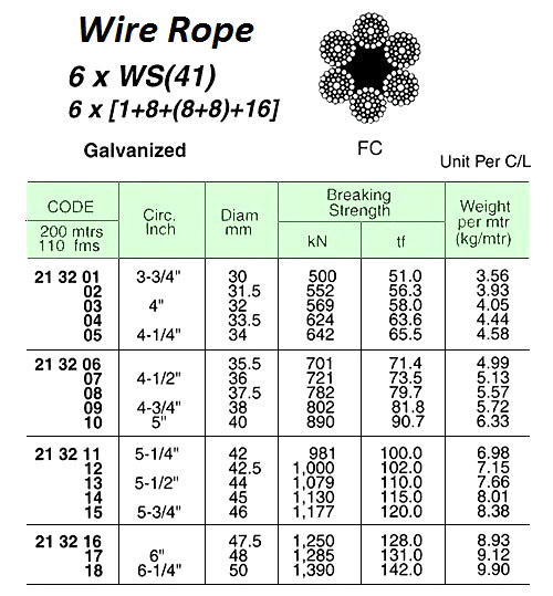 WIRE ROPE, GALV. 6xWS(41) FC JIS-A 30 MM DIA x 200 M W/CERT.