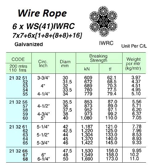 WIRE ROPE, GALV. 6xWS(41) IWRC 44 MM DIA x 200 M W/CERT.