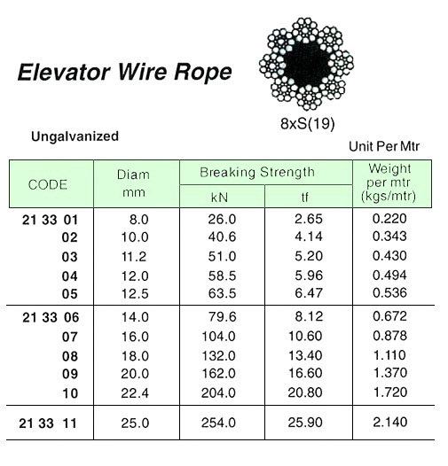 WIRE ROPE FOR ELEVATOR, UN-GAL. 8xS(19) FC, 22.4 MM