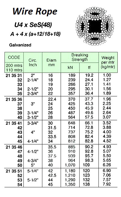 WIRE ROPE, NON-ROTATING, U4xSeS(48) FC, GALV', 200 MTR x 30 MM, BTL:648 KN