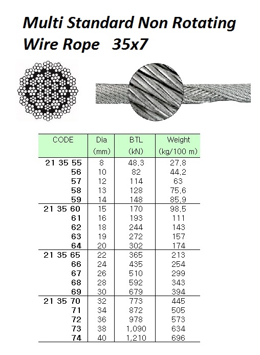 MULTI STRAND NON ROTATING WIRE ROPE, LANKOFLEX, GALV' 35x7, 20 MM x 200 M/CL
