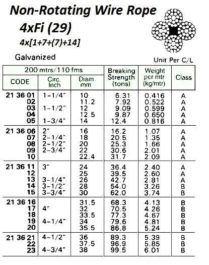 WIRE ROPE, NON-ROTATING SUN-SINGLE 4xFI(29) FC GALV. 18 MM x 200 M