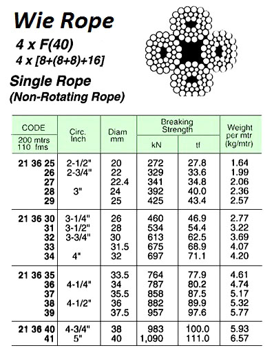 WIRE ROPE, NON-ROTATING SINGLE ROPE 4xF(40) FC GALV. 31.5 MM x 200 M