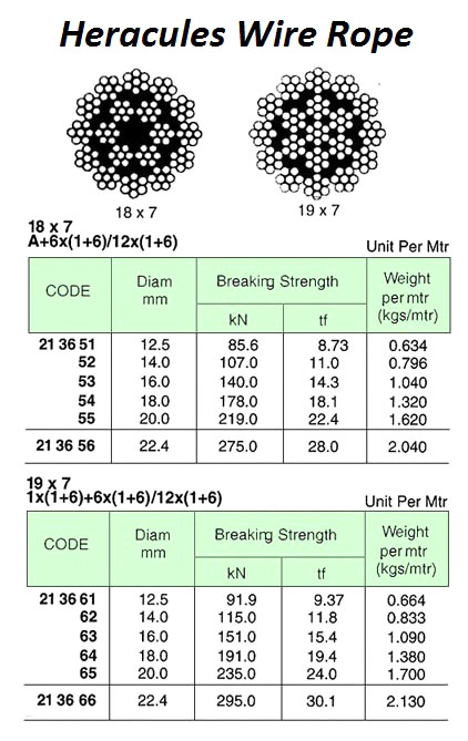 WIRE ROPE, NON-ROTATING, HERCULES, 18x7, GAL, 14.0 MM