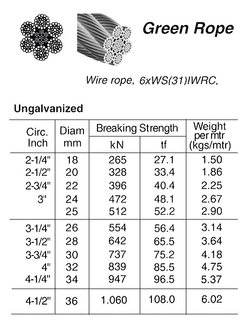 DELTA FILLER WIRE ROPE