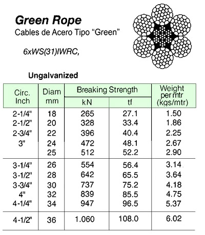 DELTA FILLER WIRE ROPE