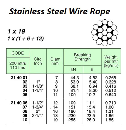 WIRE ROPE, ST. STEEL SUS304 1x19, 10 MM x 200 M W/CERT