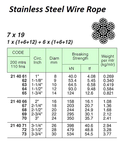 WIRE ROPE, ST. STEEL SUS304 7x19 IWRC, 10 MM x 200 M W/CERT