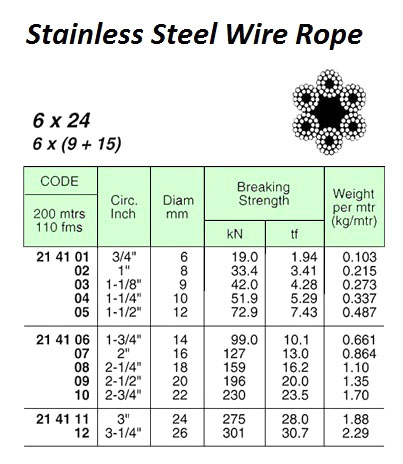 WIRE ROPE, ST. STEEL SUS304 6x24 FC, 9 MM x 200 M W/CERT.
