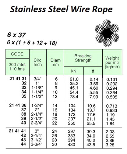 WIRE ROPE, ST. STEEL SUS304 6x37 FC, 22 MM x 200 M W/CERT