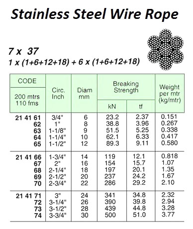 WIRE ROPE, ST. STEEL SUS304 7x37 IWRC, 12 MM x 200 M W/CERT