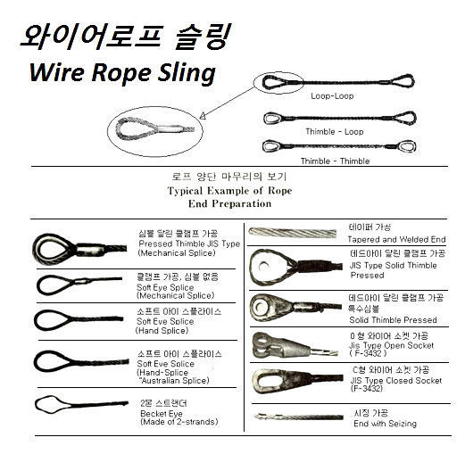 WIRE ROPE, ST. STEEL SUS304 7x37 IWRC, 30 MM x 200 M W/CERT