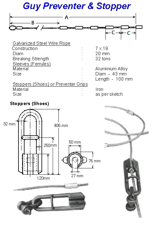 WIRE ROPE NOTICE