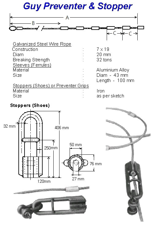 HAWSER THIMBLE (COURSE) WITH TRIANGLE PLATE, UNGALV. FOR 100 MM DIA ROPE