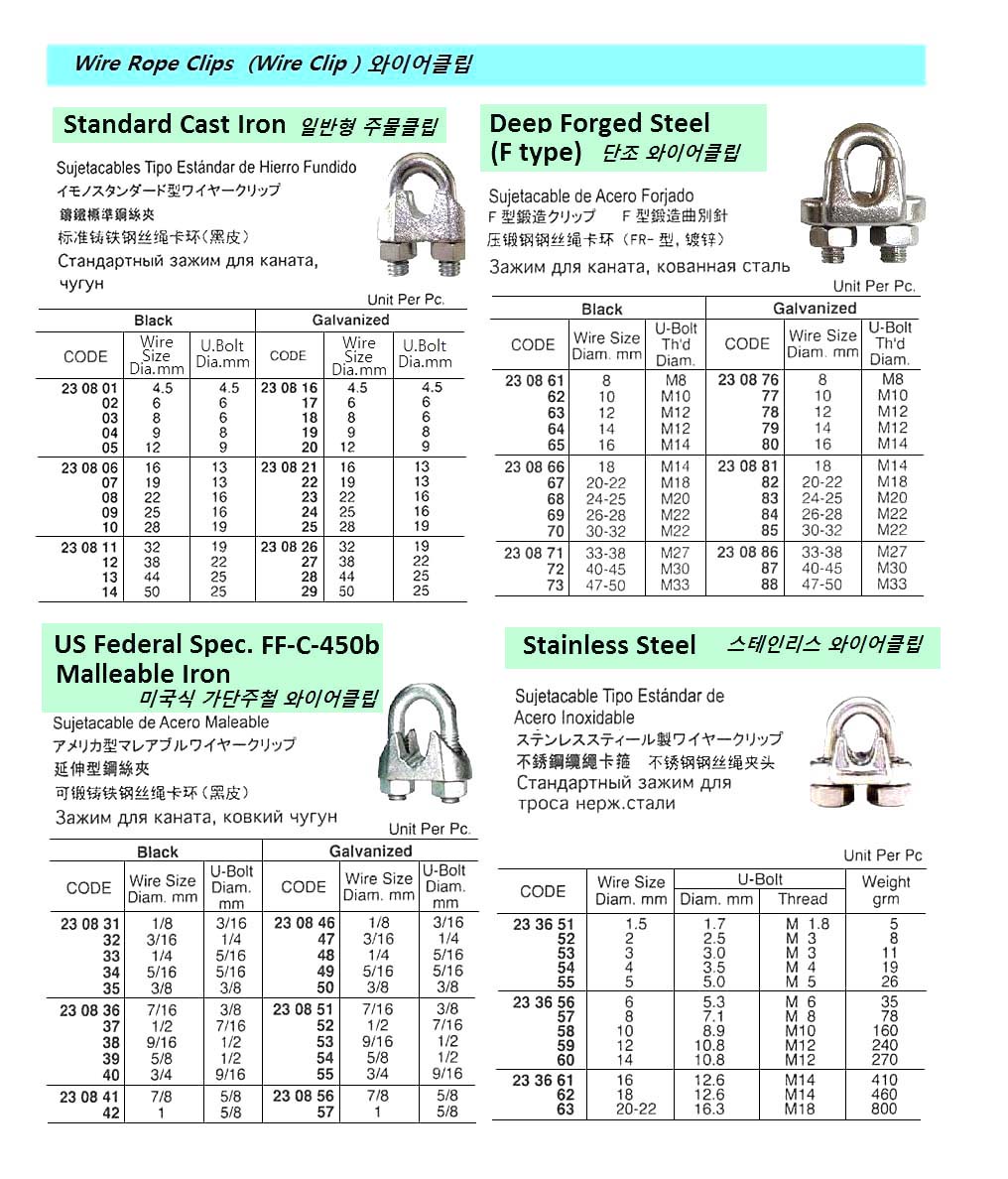 US FEDERAL SPEC. WIRE CLIP, MALLEABLE IRON, BLACK 5/8" | GALV' (2010-4)