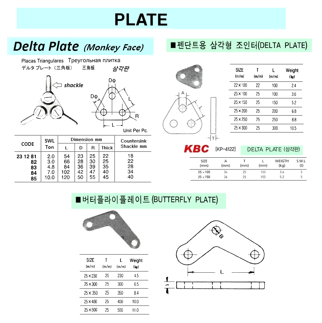 DELTA PLATE (MONKEY FACE), SWL 4.8 TON