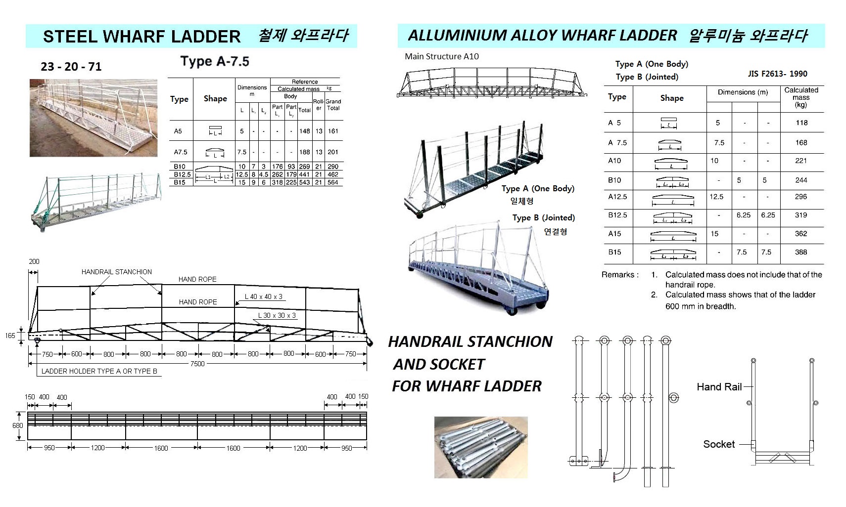 STEEL BULWARK LADDER, ( NEED SIZE)