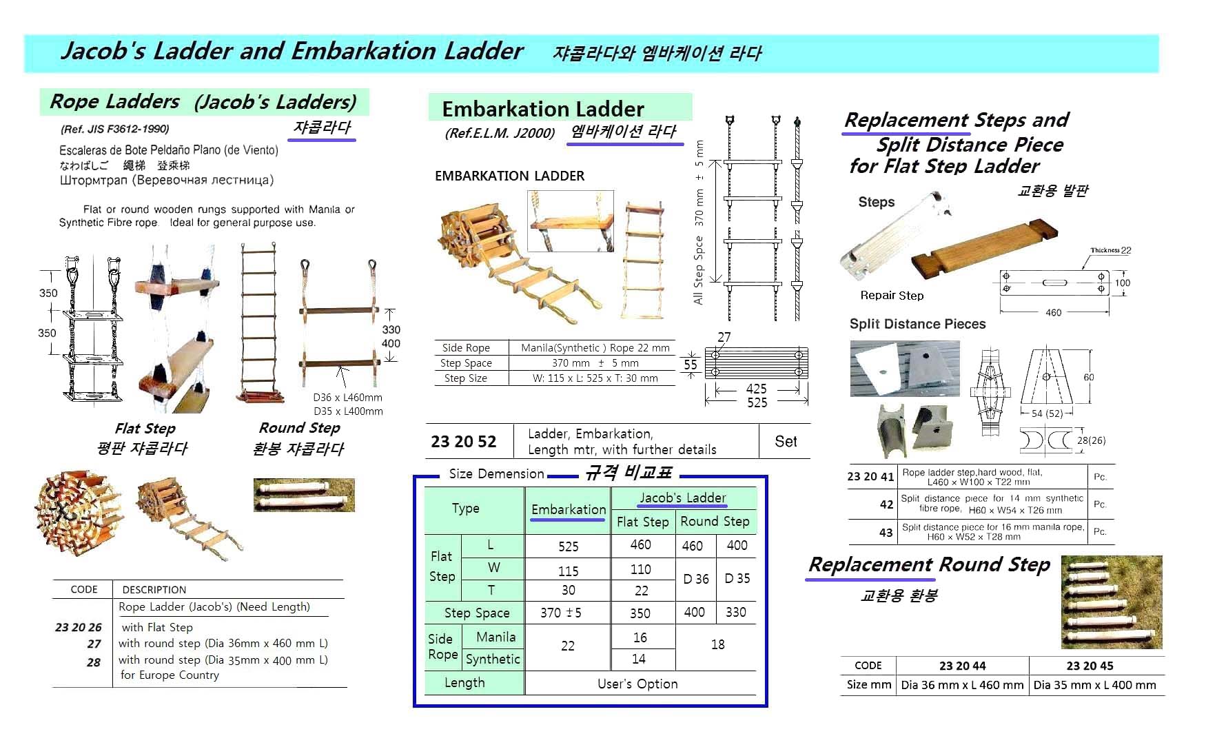 SPARE ROUND STEP FOR ROPE LADDER (JACOB'S LADDER) , D: 36 MM x L: 460 MM | d: 28mm x L 460 mm (2019-5)