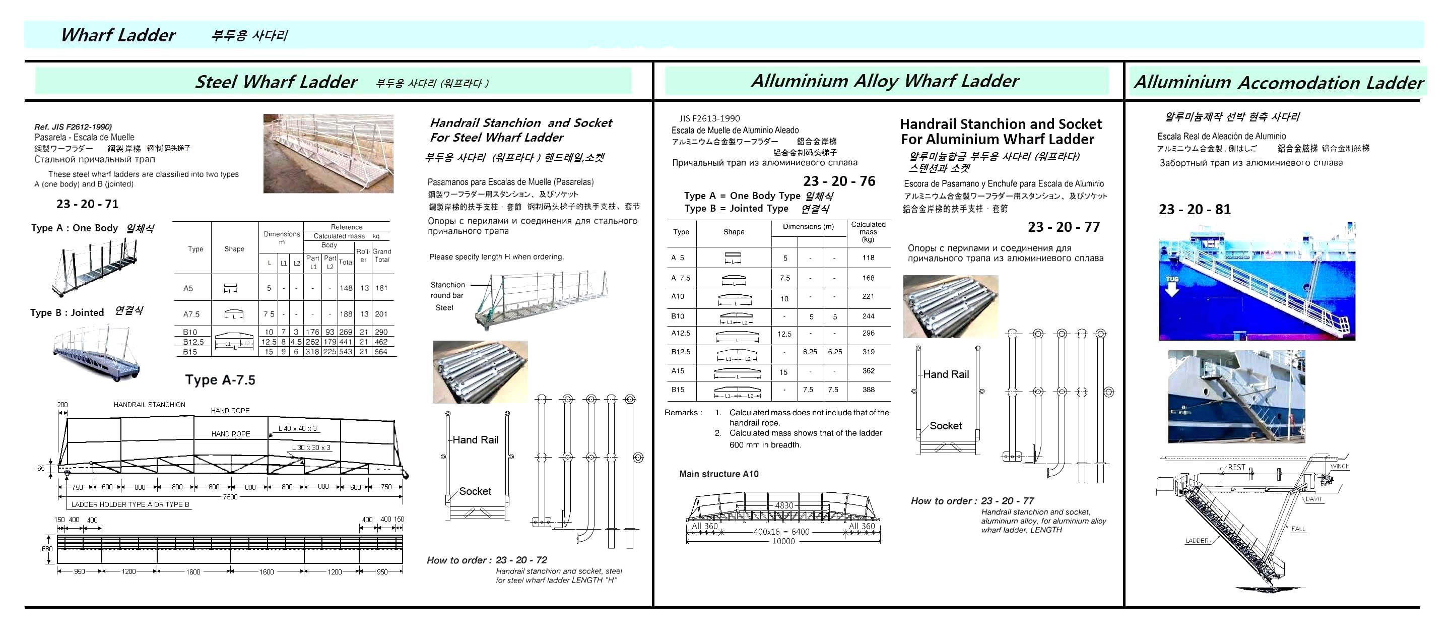 HANDRAIL STANCHIONS AND SOCKETS FOR ALLUMINIUM ALLOY WHARF LADDER | (2017-12)