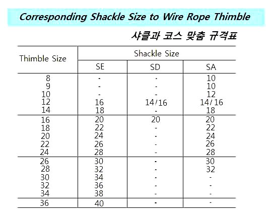 MARINE FITTING (FAIR LEADER, BOLLARD, GUY CLEAT, PANAMA CHOCK, CLOSED CHOCK, CROSS BIT, MOORING PIPE, EYE PLATE, RING PLATE, D-RING )