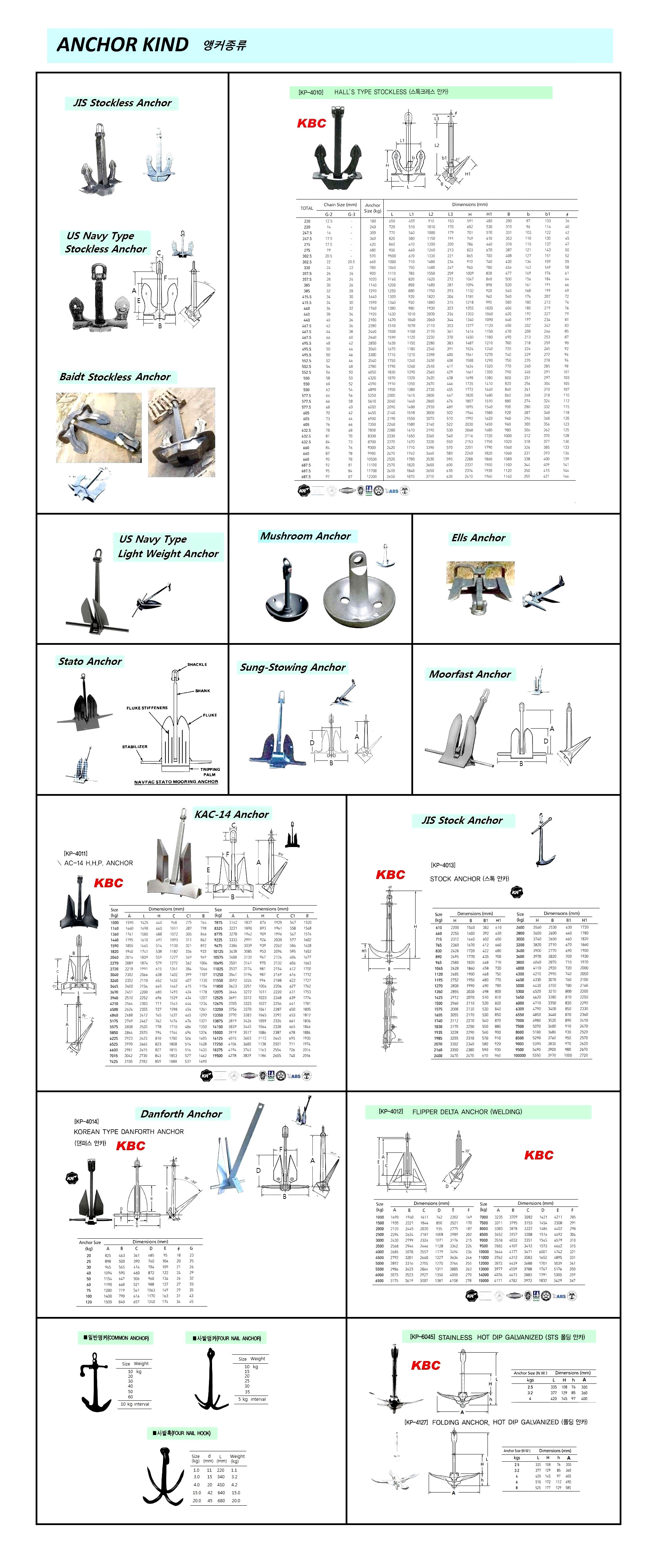 BUOY SHACKLE, A, B TYPE