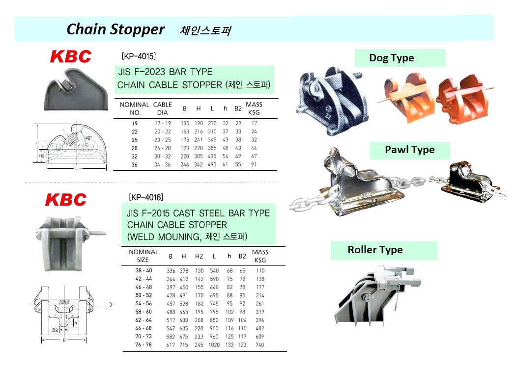 WORLD VARIOUS TYPE ANCHOR ( JIS, US NAVY STOCKLESS ANCHOR, BAIDT STOCKLESS ANCHOR, US NAVY TYPE LIGHT WEIGHT ANCHOR, MUSHROOM ANCHOR, ELLS ANCHOR, STATO ANCH...