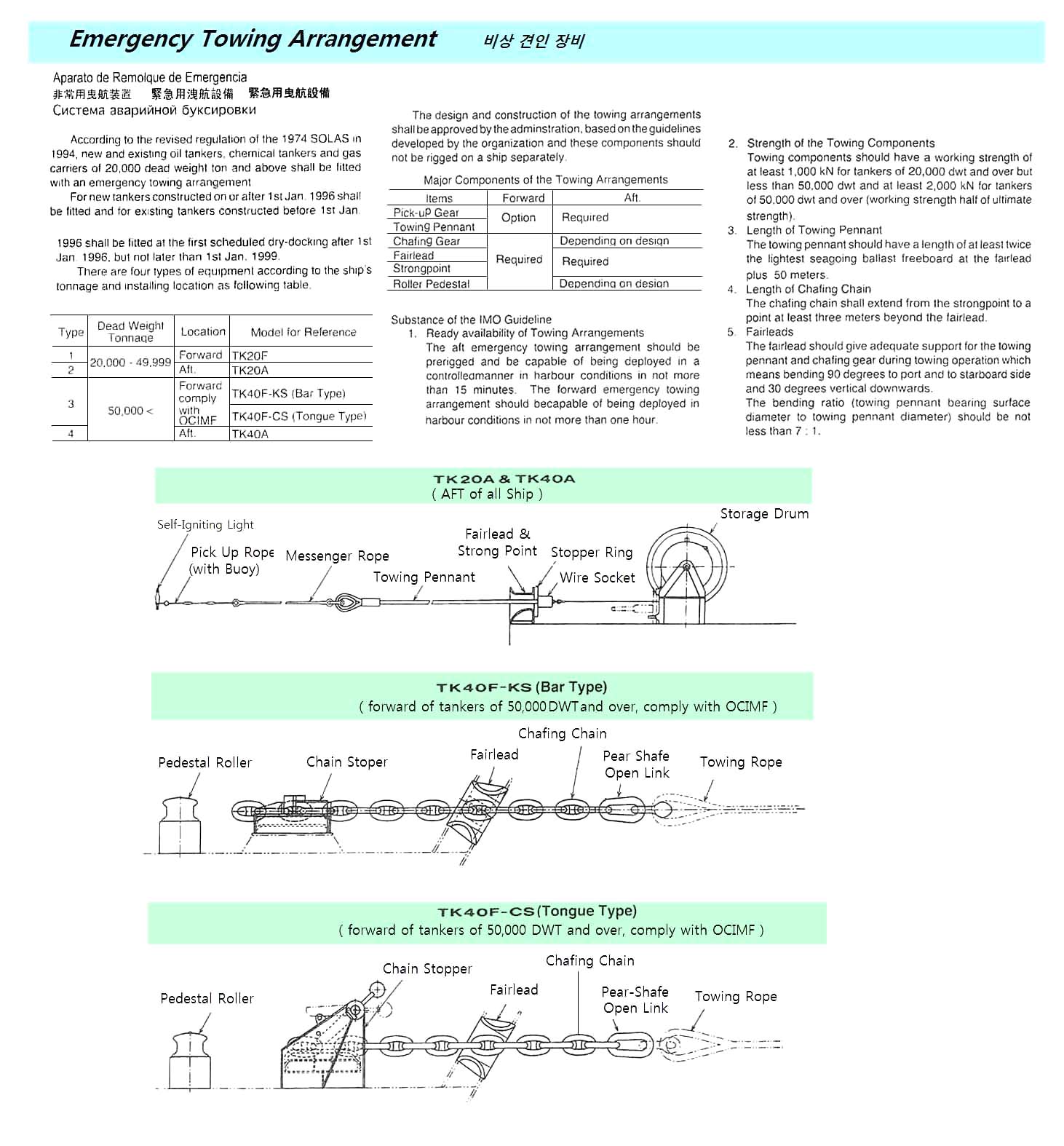 COMPARISON TABLE FOR HATCH COVER PARTS