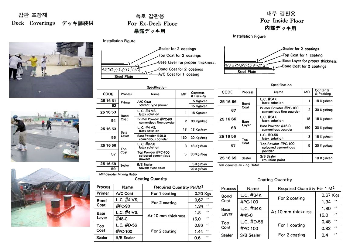 MARINE PAINT, YATOMIX EX-DECK FLOOR PRIMER A/C COAT 15 KG
