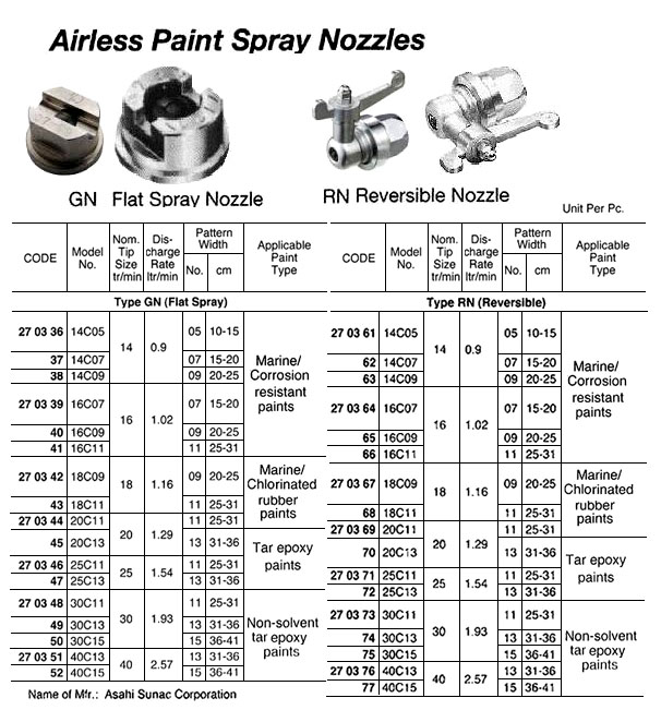 FLAT SPRAY NOZZLE, ASAHI SUNAC, GN 14C09 TIP 14MM PAT 20-25 CM | (2011-12)